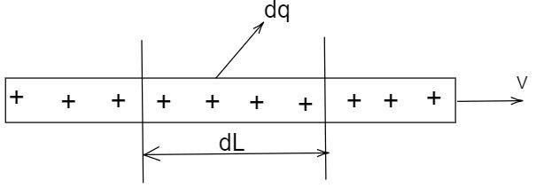 A Straight Wire Of Linear Charge Density Lambda 3mu Class 11 Physics Cbse