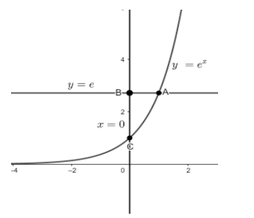 Area bounded by $y={{e}^{x}}$and lines $x=0$ and $y=e$ is given by:This ...