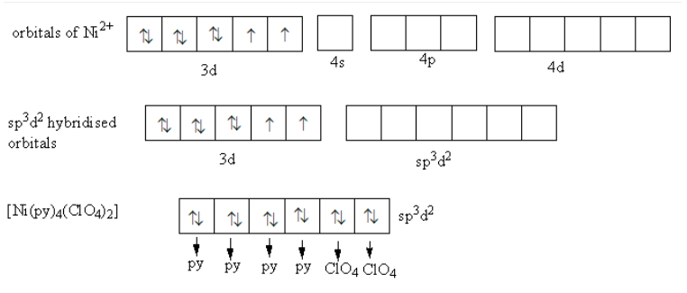 text{Ni(py}}{{\\text{)}}_{\\text{4}}}{{\\text{(Cl}}{{\\text{O}}_4 ...