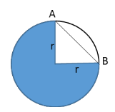 A body moves over one fourth of a circular arc in a circle of radius ...