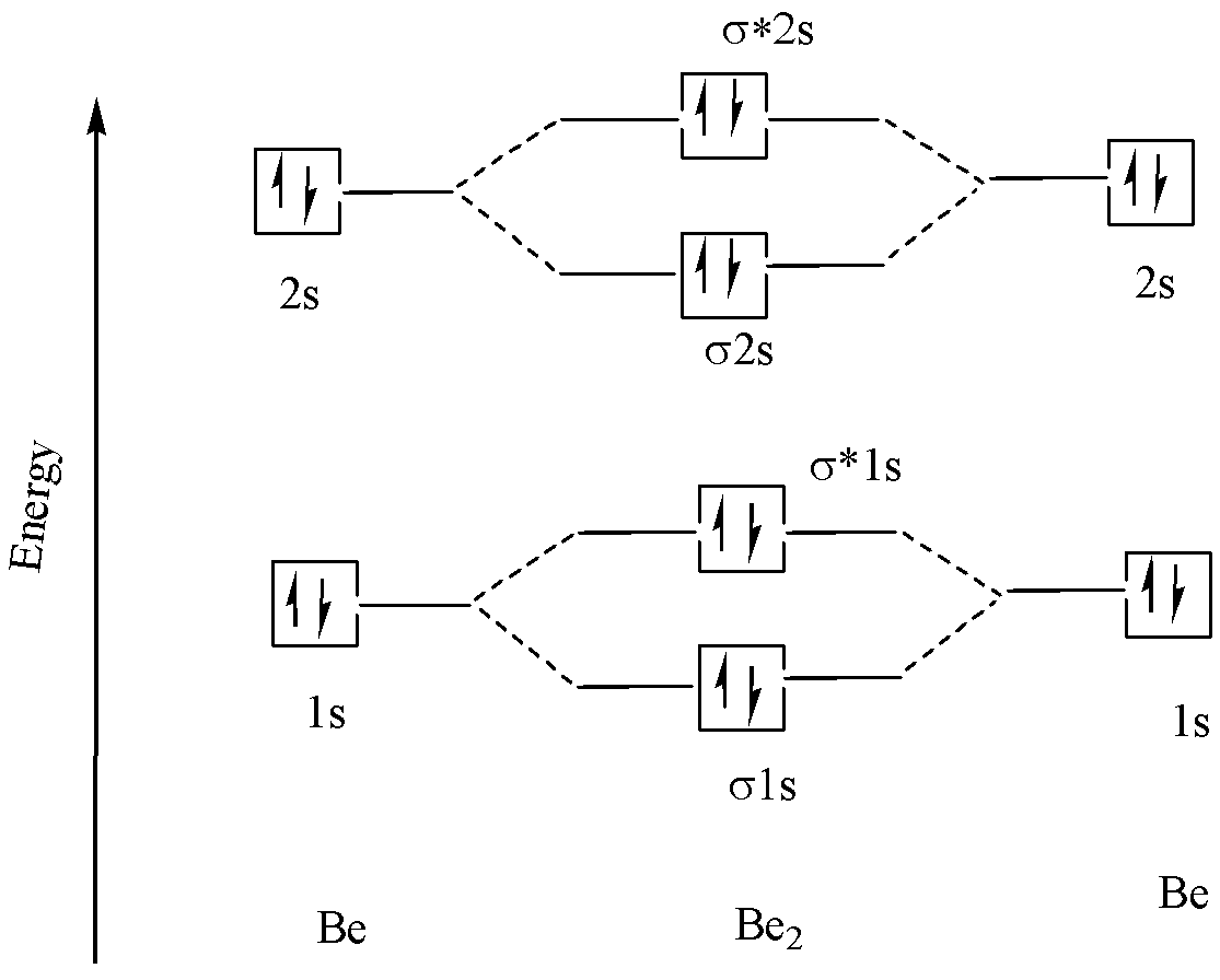 beryllium orbital diagram