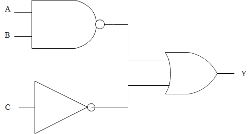 The Input To The Digital Circuit Are As Shown Below: The Output Y Is ...