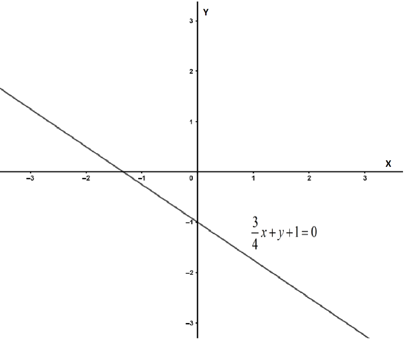 how-do-you-graph-the-equation-y-dfrac-3-4-x-1