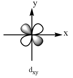 Show by means of a diagram how the pattern of d-orbital changes as an ...