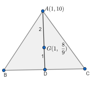 If in a triangle ABC A 1 10 circumcentre left dfrac13dfrac23 class 11 ...