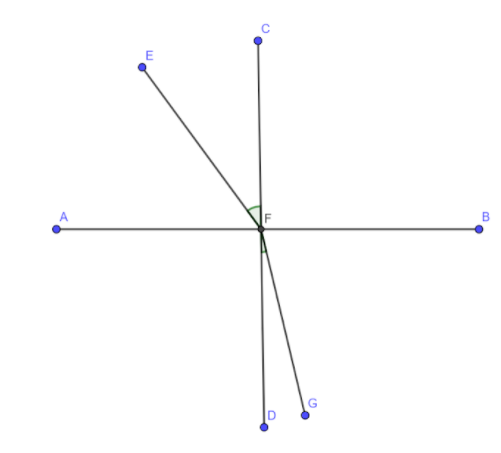 What do you understand by the statement that the refractive index of ...