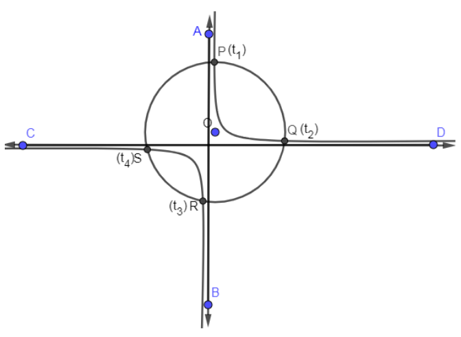 If A Circle And The Rectangular Hyperbola Xyc2 Meet Class 11 Maths Cbse