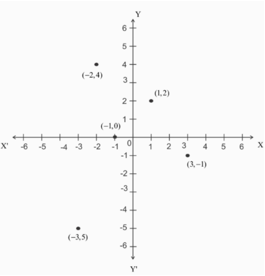 In which quadrant or on which axis do each of the points\\[\\left ...