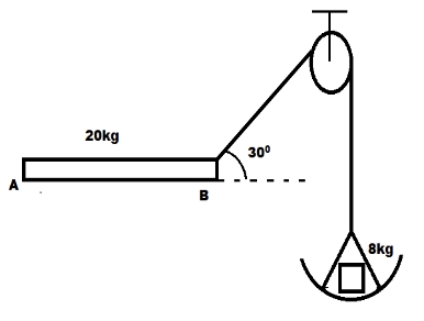 A horizontal uniform beam AB of length 4m and a mass of 20kg is ...
