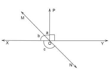 In figure, lines \\[XY\\]and \\[MN\\] intersect at \\[O\\]. If ...