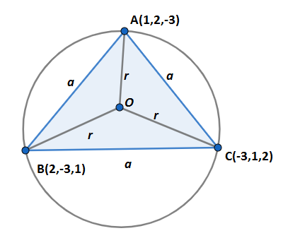 Circumradius of a Triangle