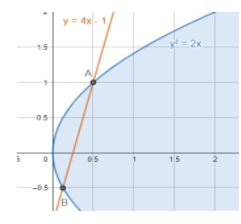 The area (in sq. units) of the region described by \\[\\{\\left( x,y ...