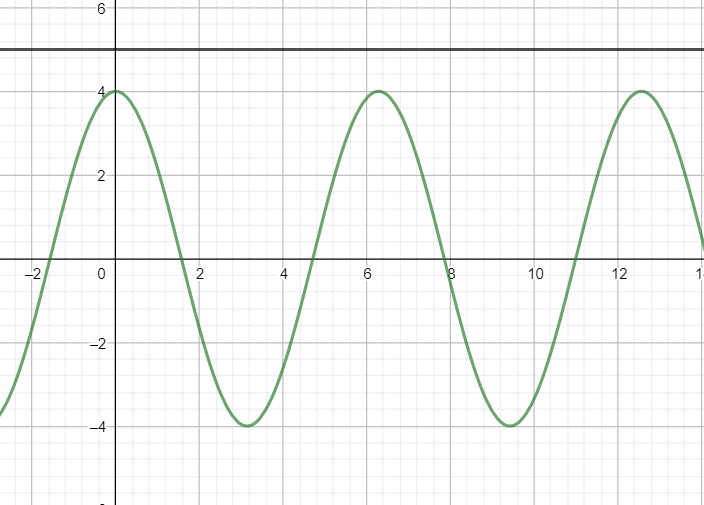 Find the solution set of the equation $\\left( 2\\cos x+1 \\right ...