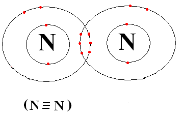 Why is \\[{{\\text{N}}_{\\text{2}}}\\] less reactive at room temperature?