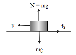 A body of mass M is kept on a rough horizontal surface (friction ...