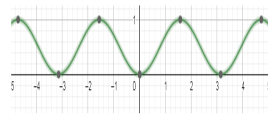 The period of ${{\\sin} ^ {2}} x$ is \\[\\]A.$\\dfrac{\\pi} {2}$\\[\\]B ...