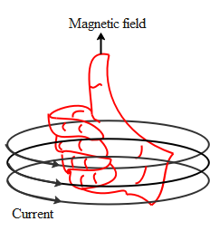 A circular loop placed in a plane perpendicular to the plane of paper ...