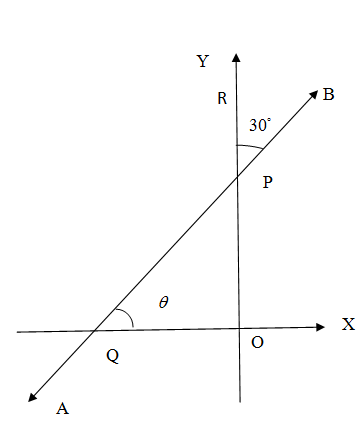 Find the equation of the line AB in the following figure, given $OP ...