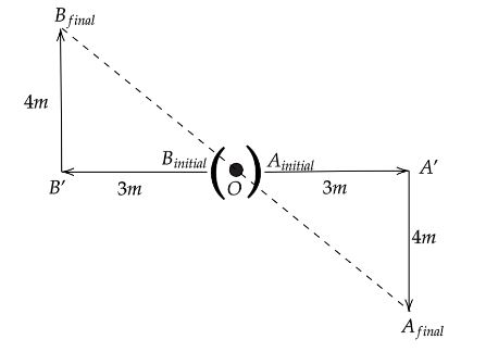 $A$ And $B$ Start From A Point In Opposite Directions, And Both Travel ...