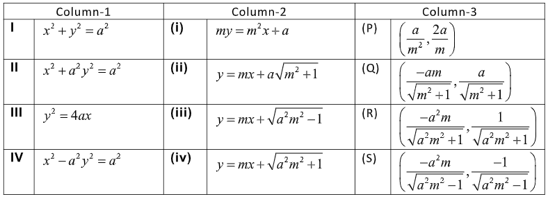 For the value of $a=\\sqrt{2}$ if a tangent is drawn to a suitable ...