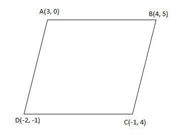 Find the area of a rhombus, if its vertices are \\[(3,0)\\] , \\[(4,5 ...