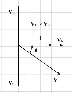 When a resistor R is connected in series with an element A, the ...