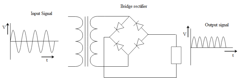 An electrical device which offers a low resistance to the current in ...