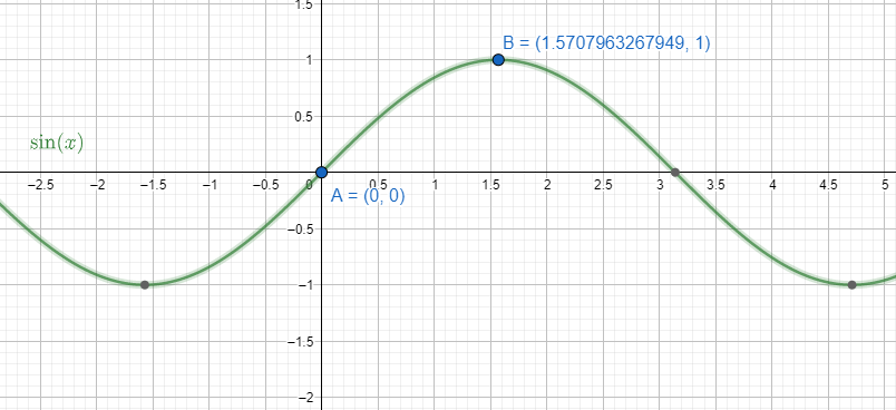 How do you find the value of $\\sin \\left( 22\\dfrac{1}{2} \\right ...