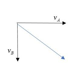 The length of second’s hand in a watch is 1cm. The change in velocity ...