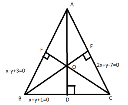 Select the correct option: -Orthocenter of a triangle made by the lines ...