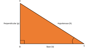 What is the formula of Pythagoras