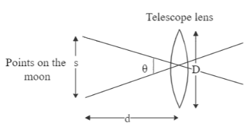 The aperture diameter of a telescope is 5 m. The separation between the ...