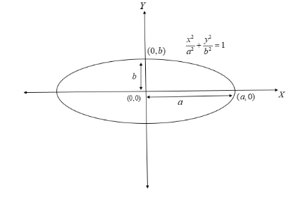 If $ {e_1} $ and $ {e_2} $ are respectively the eccentricities of the ...