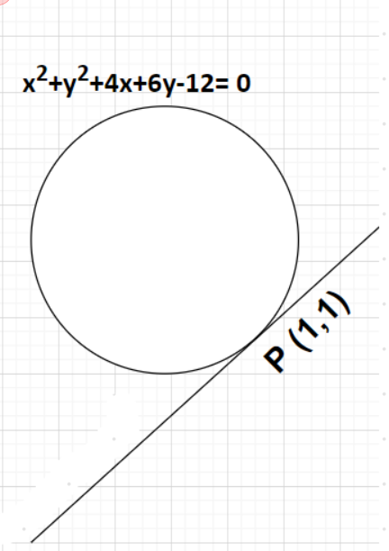 What Is The Equation Of The Tangent To The Circle X2 Class 12 Maths Cbse