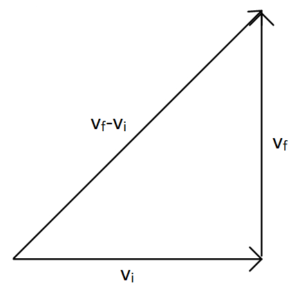 A particle is moving with velocity 5 m\/s towards the east and its ...