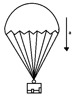 A parachute of mass m starts coming down with a constant acceleration a ...