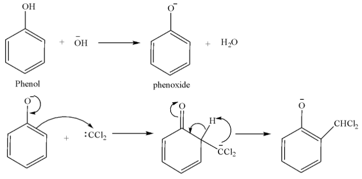 a) Write a short note on Riemer-Tiemann reaction.b) Two isomeric ...