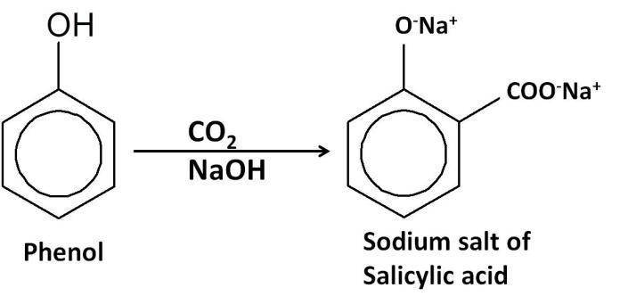 Phản ứng giữa Phenol và Natri Hidroxit