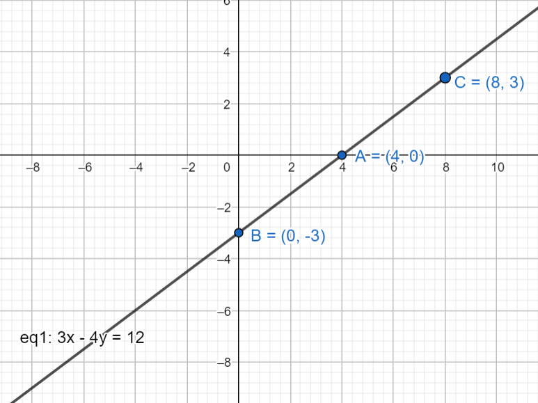 draw-the-graph-of-linear-equation-3x-4y-12-tessshebaylo