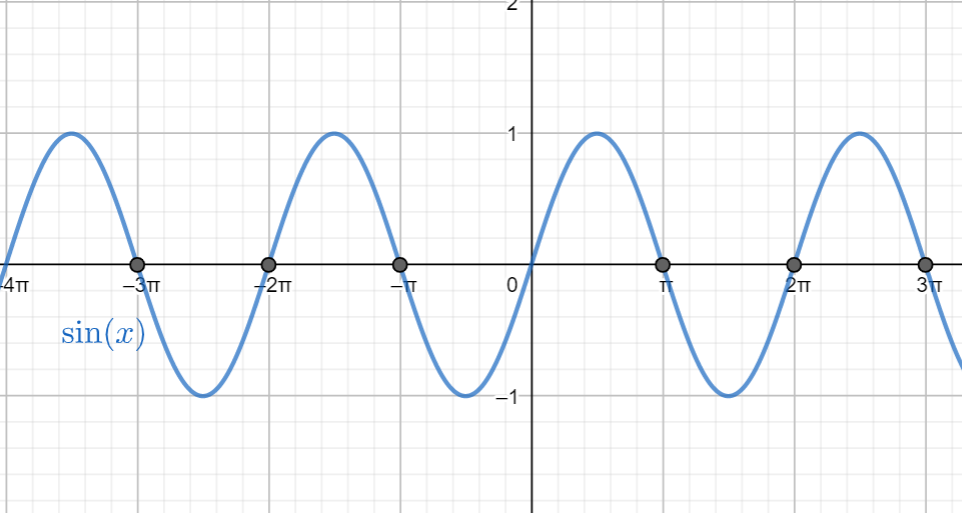 how-does-sin-x-0-equals-pi