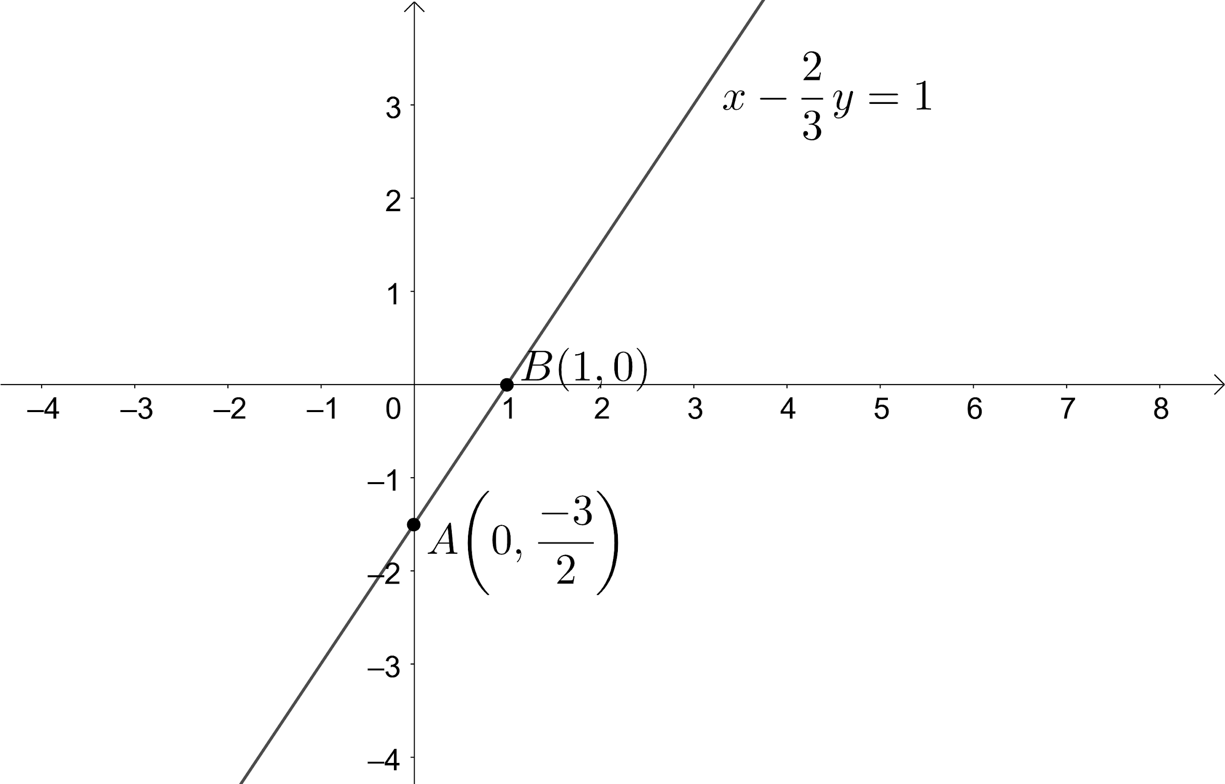 How Do You Graph The Equation X dfrac 2 3 y 1