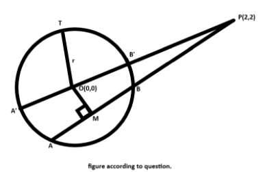 Equation Of Chord Ab Of Circle X2 Y2 2 Passing Through Class 12 Maths Cbse