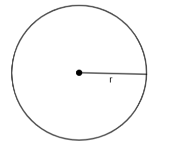 If the area and the circumference of the circle are numerically equal ...