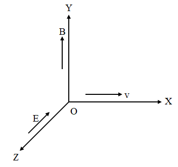 A Particle Of Charge 16 Times 10 18c Moving With Velocity Class 12 Physics Cbse