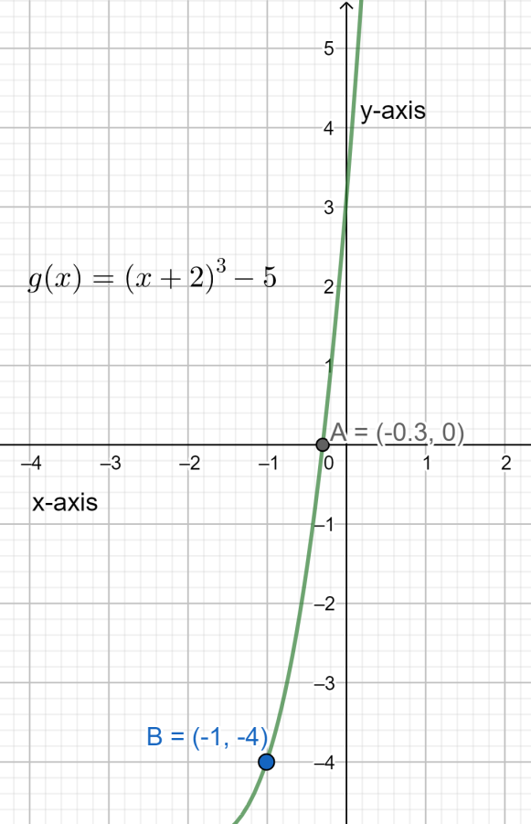 How are the graphs $f\\left( x \\right)={{x}^{3}}$ and $g\\left( x ...