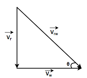 Rain is falling with the speed of \\[25\\sqrt 3 m\/s\\] vertically. The ...