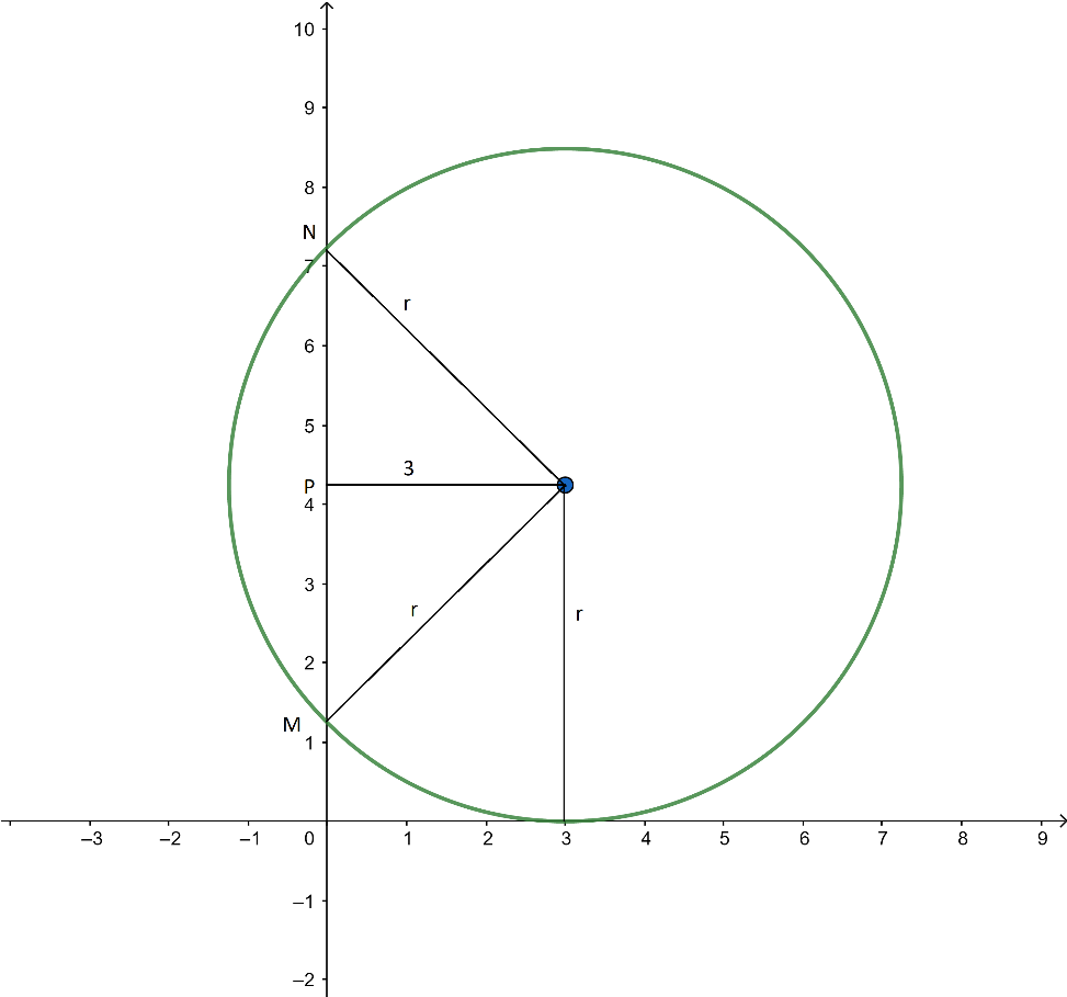 Find the equation to the circle which touches the axis class 10 maths CBSE