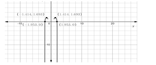 How Do You Graph F X Y Sqrt X 2 Y 2 1 Ln 4 X 2 Y 2