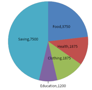 Draw a pie chart for the following data:Team of ...