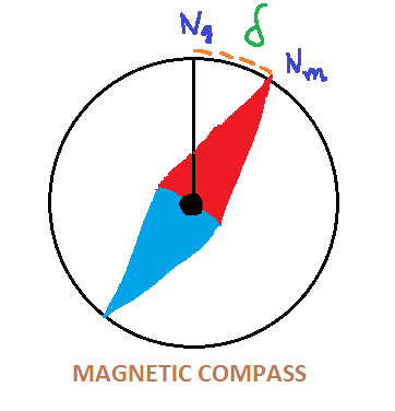 Printable Isogonic Chart